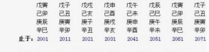 财库财运：八字算命财库多少